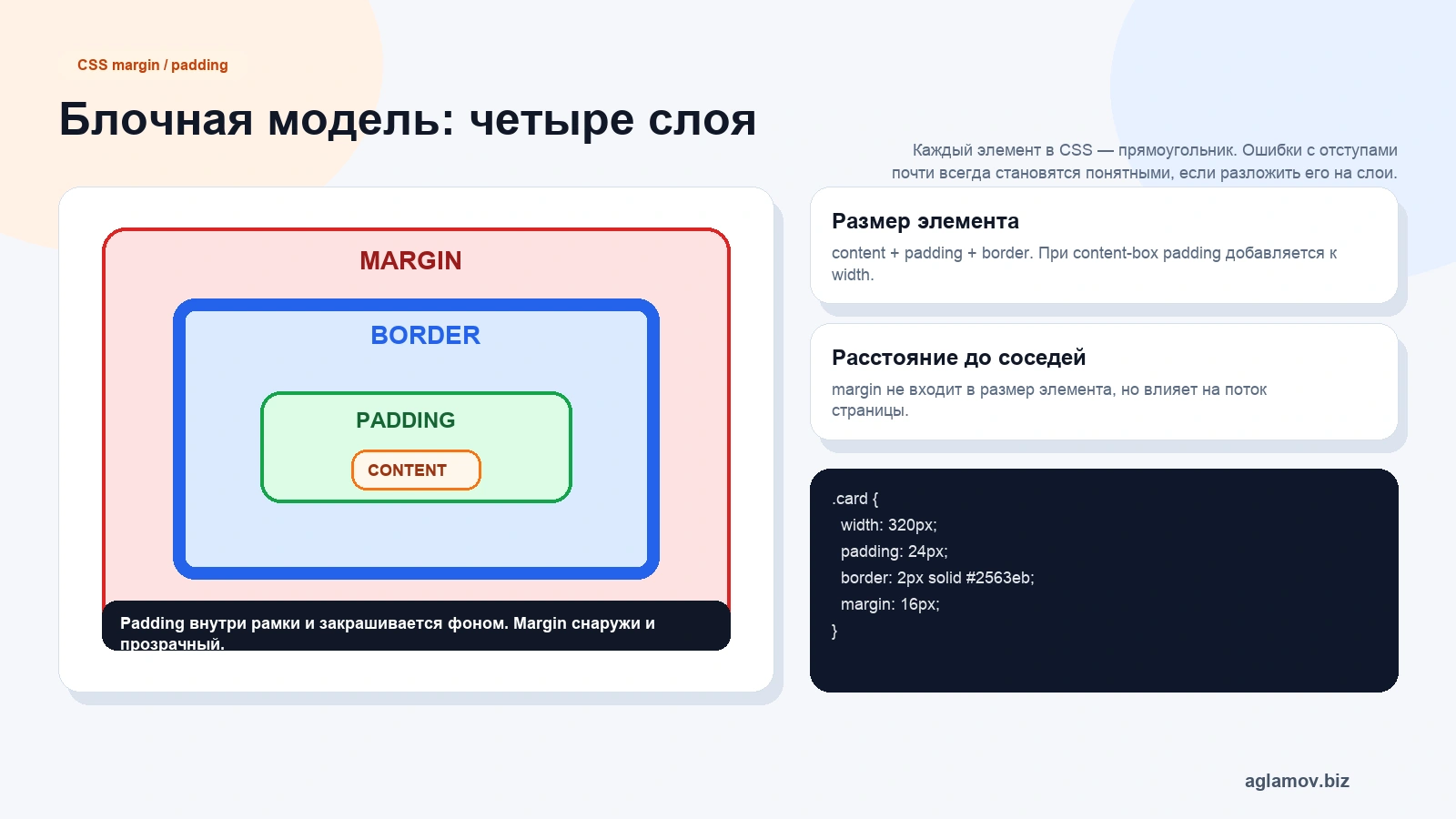Блочная модель CSS: margin border padding content показаны вложенными слоями