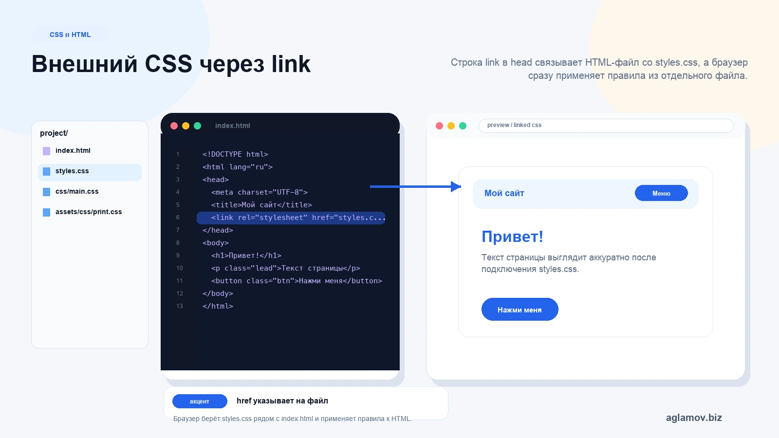 Подключение внешнего CSS файла через link rel stylesheet href styles css в head HTML