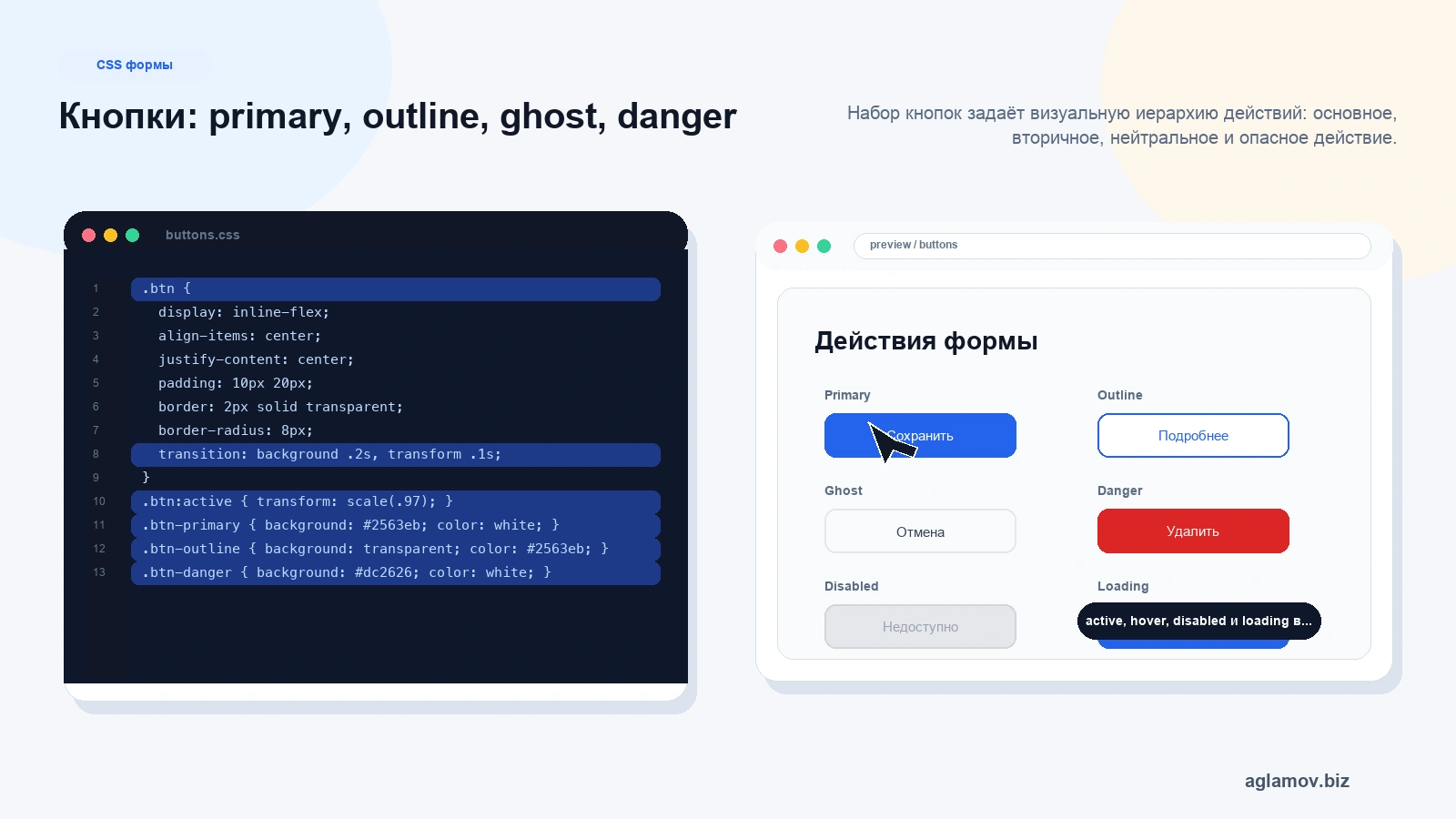 Набор CSS кнопок: primary outline ghost danger disabled loading active hover