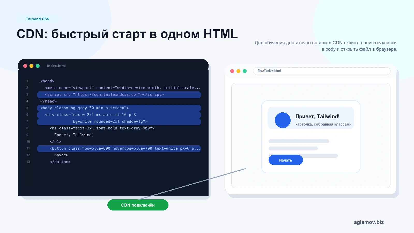Tailwind CSS через CDN: index.html с script cdn.tailwindcss.com и браузерный предпросмотр страницы