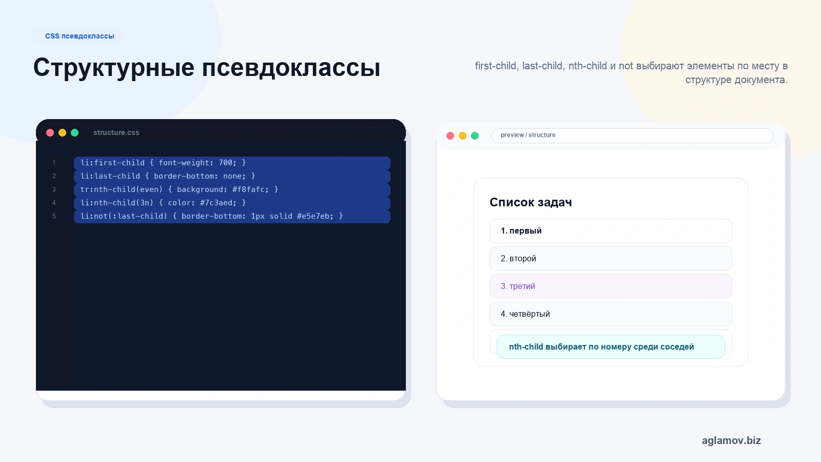 Структурные псевдоклассы CSS first child last child nth child not на списке и таблице