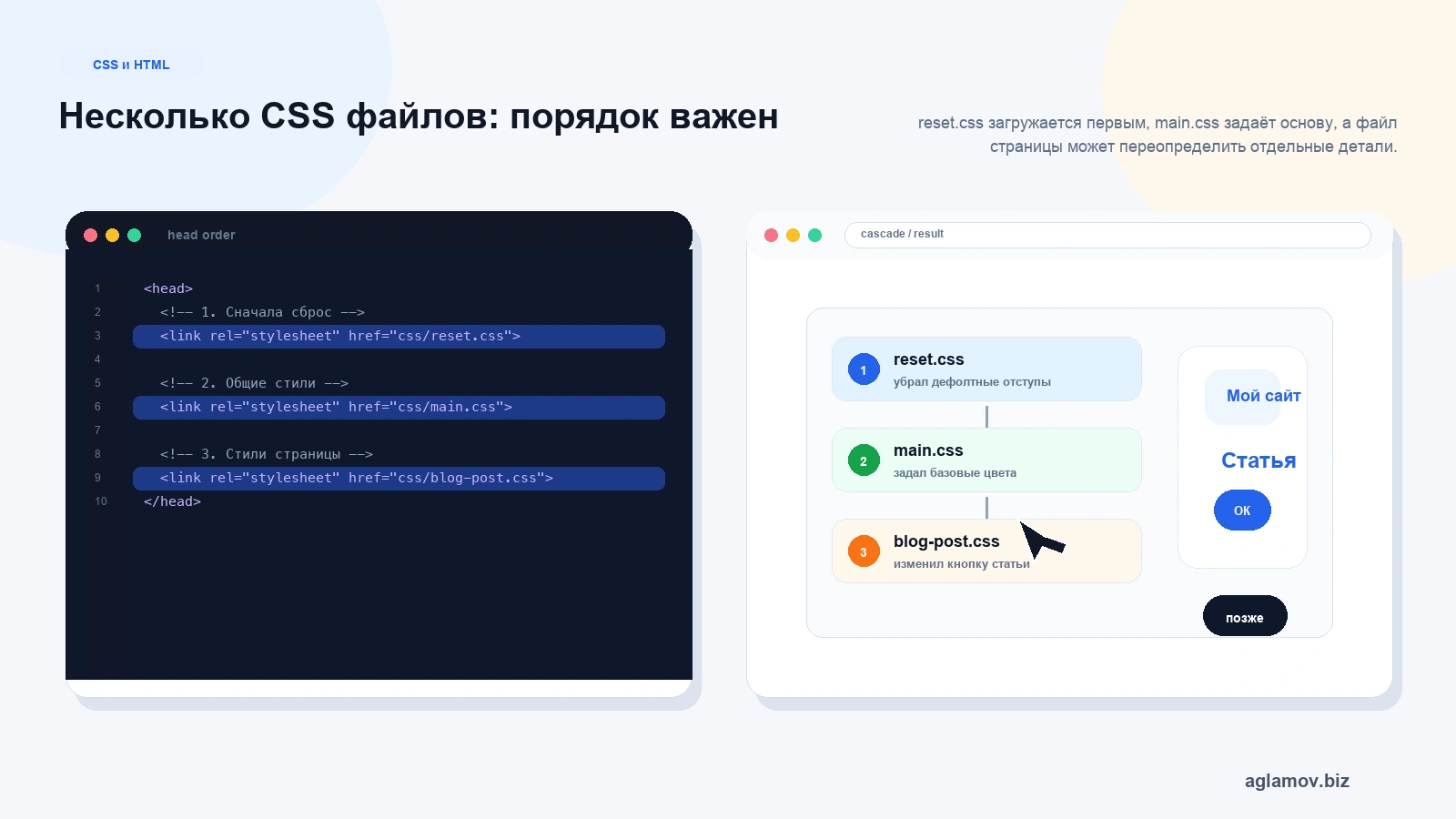 Несколько CSS файлов reset main page подключаются по порядку и поздний файл переопределяет ранний