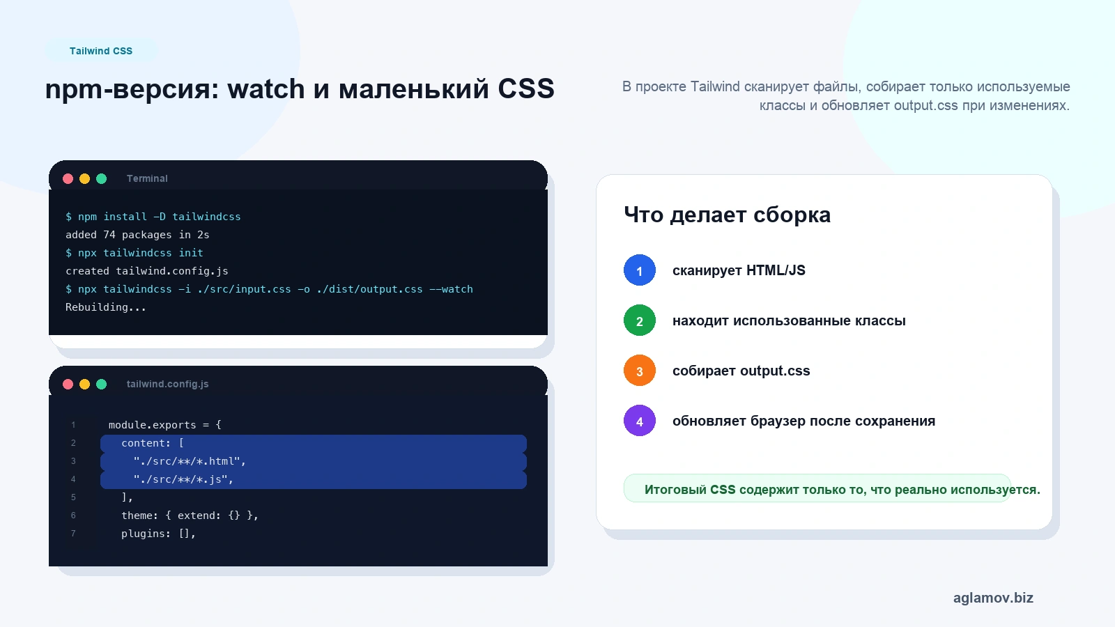 Tailwind CSS npm build: терминал с npx tailwindcss watch, tailwind.config.js и dist output css