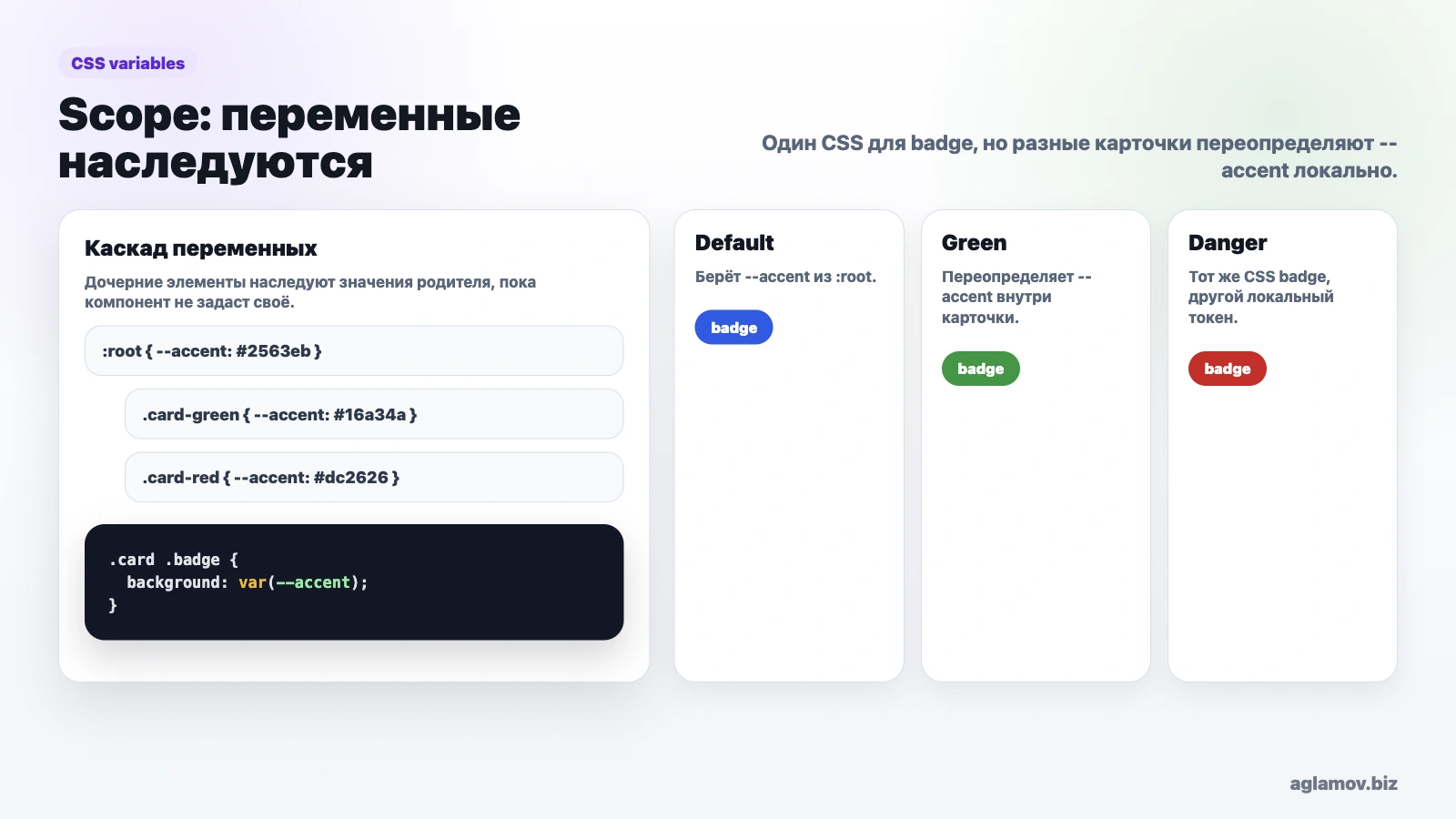 Область видимости CSS variables: root accent и локальное переопределение переменной в карточках
