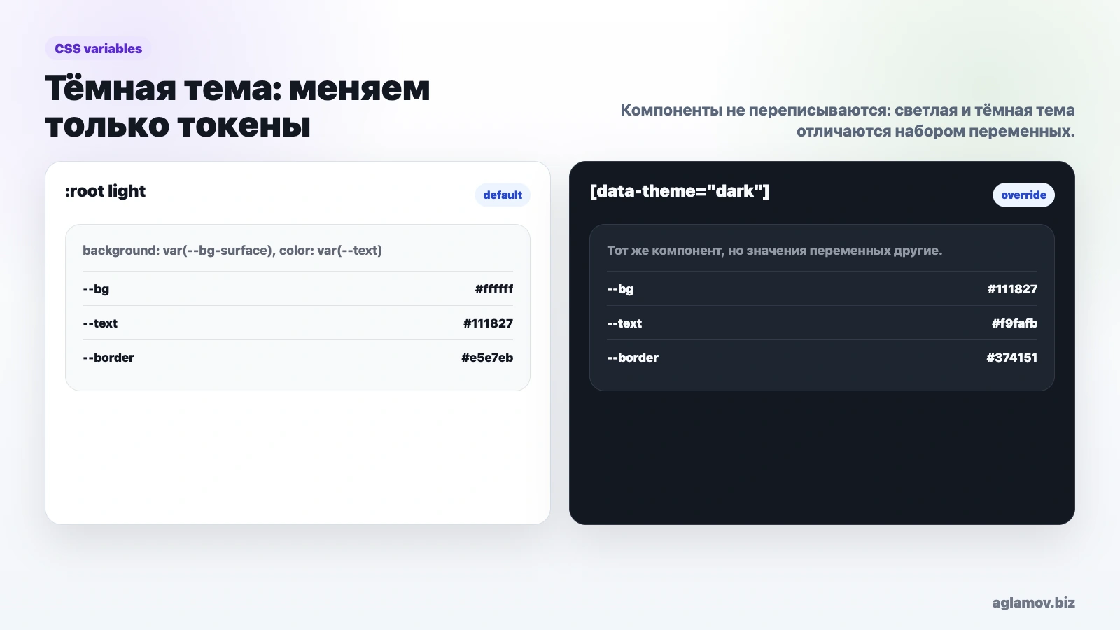 Светлая и темная тема через CSS variables: одни компоненты используют разные значения bg text border shadow