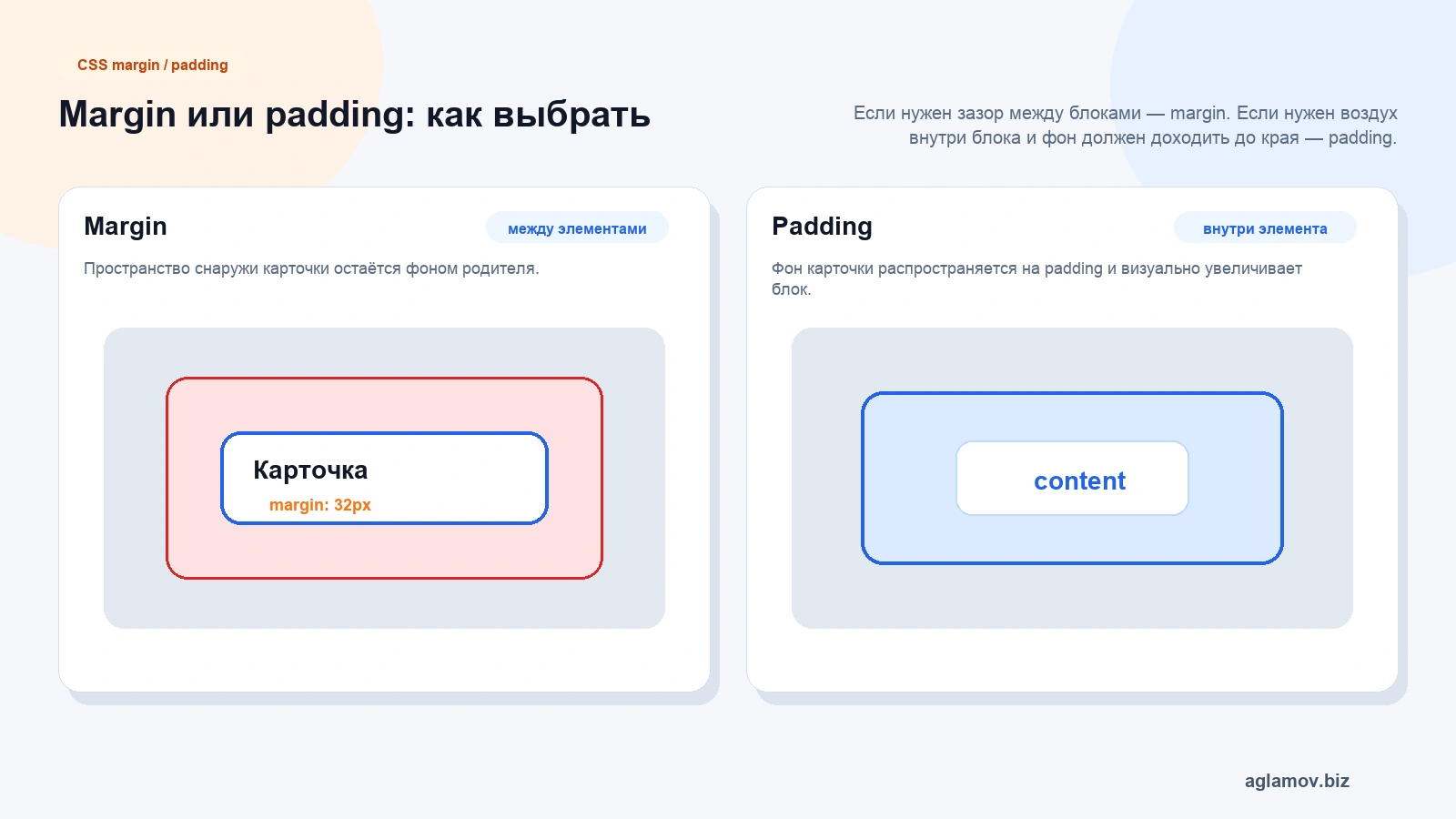 Разница margin и padding в CSS: margin между элементами, padding внутри карточки