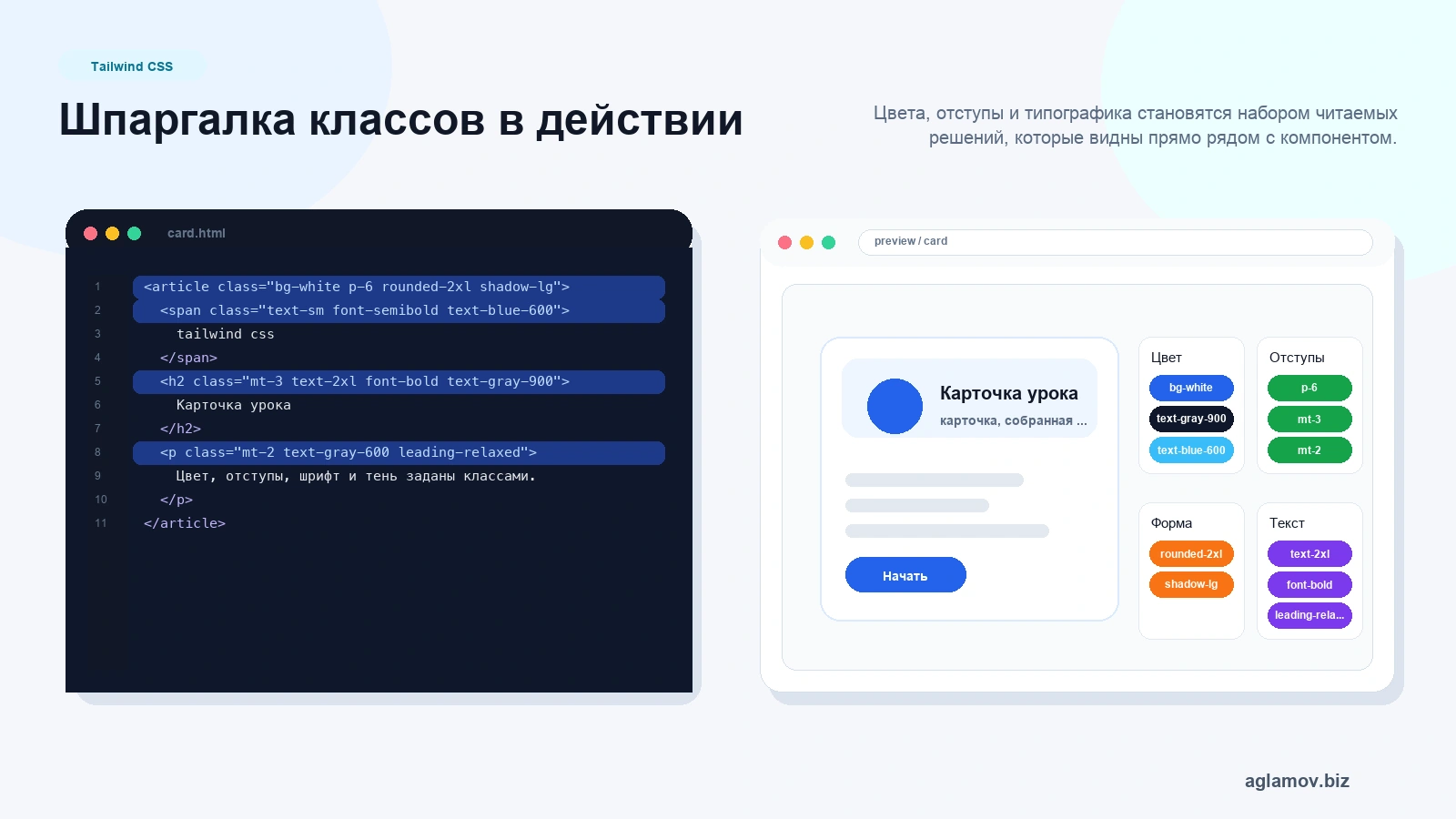 Шпаргалка Tailwind CSS: bg text p px py rounded shadow font leading и карточка результата