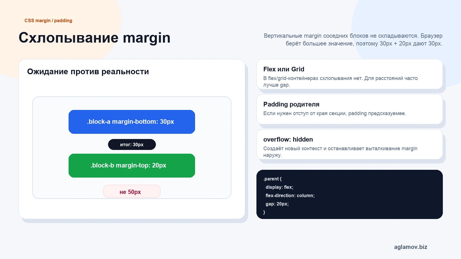 Схлопывание вертикальных margin в CSS: margin-bottom 30 и margin-top 20 дают расстояние 30