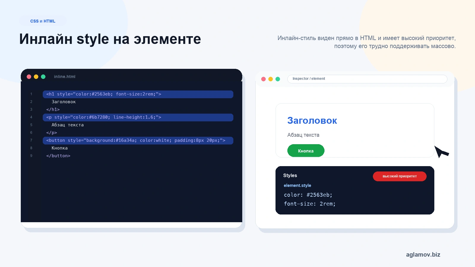 Атрибут style в HTML элементе и инспектор показывает inline style с высоким приоритетом