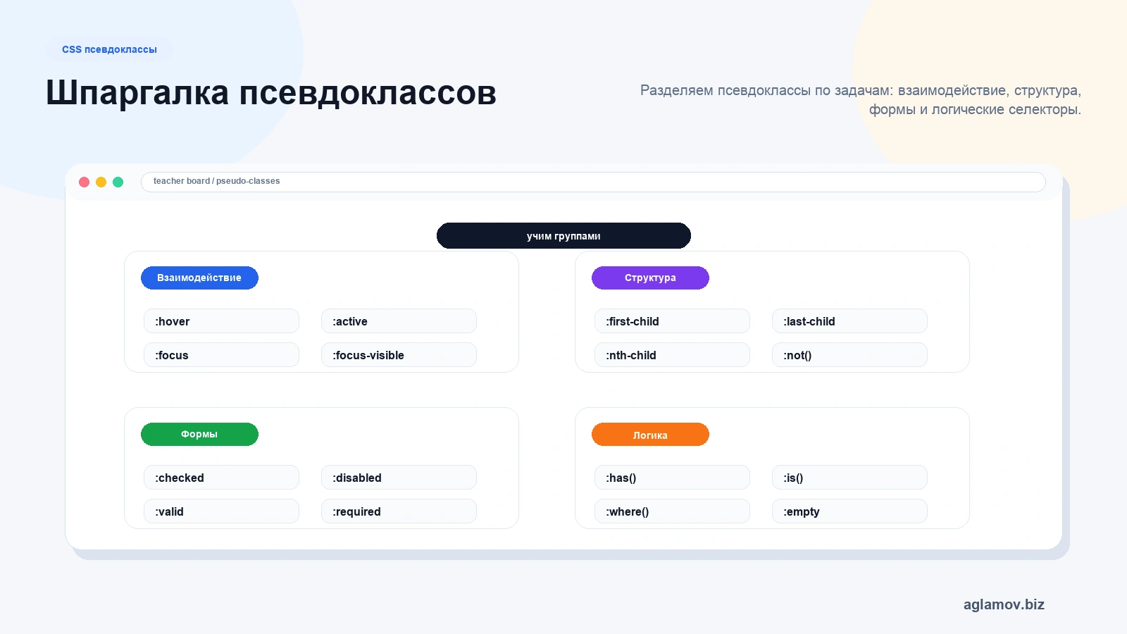 Шпаргалка CSS псевдоклассов hover focus checked disabled nth child not has is where