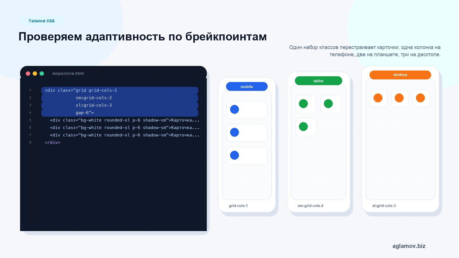 Адаптивность Tailwind CSS: mobile tablet desktop preview с grid-cols-1 sm grid-cols-2 xl grid-cols-3