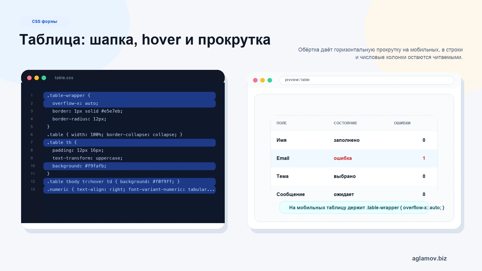 Стилизация таблицы CSS: table wrapper sticky header striped rows hover numeric columns mobile scroll