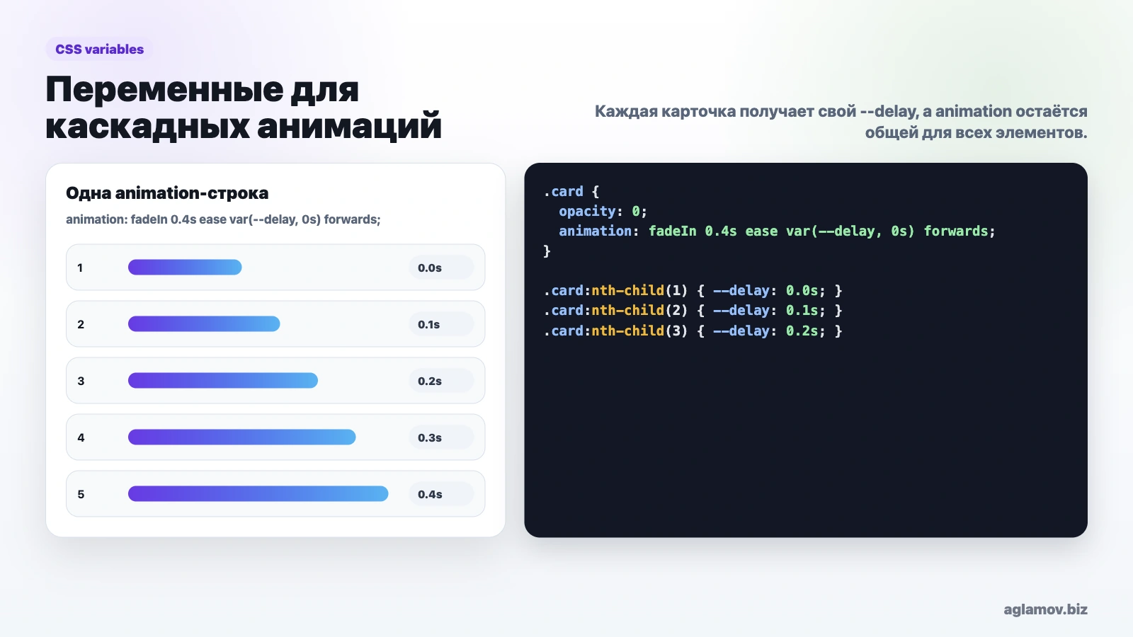 CSS переменные для каскадных анимаций: карточки получают разные значения --delay