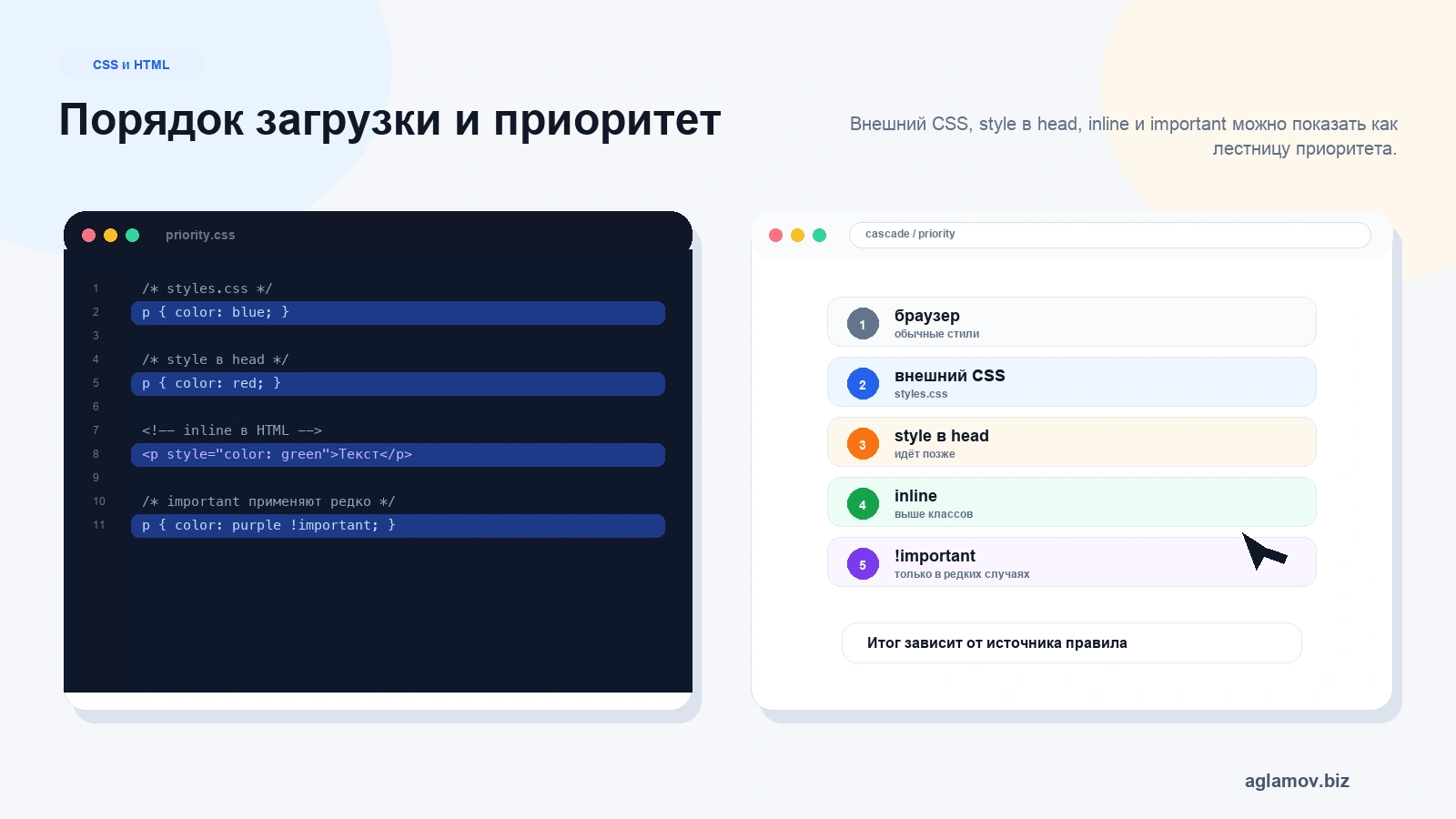 Лестница приоритета CSS browser default external CSS style inline important