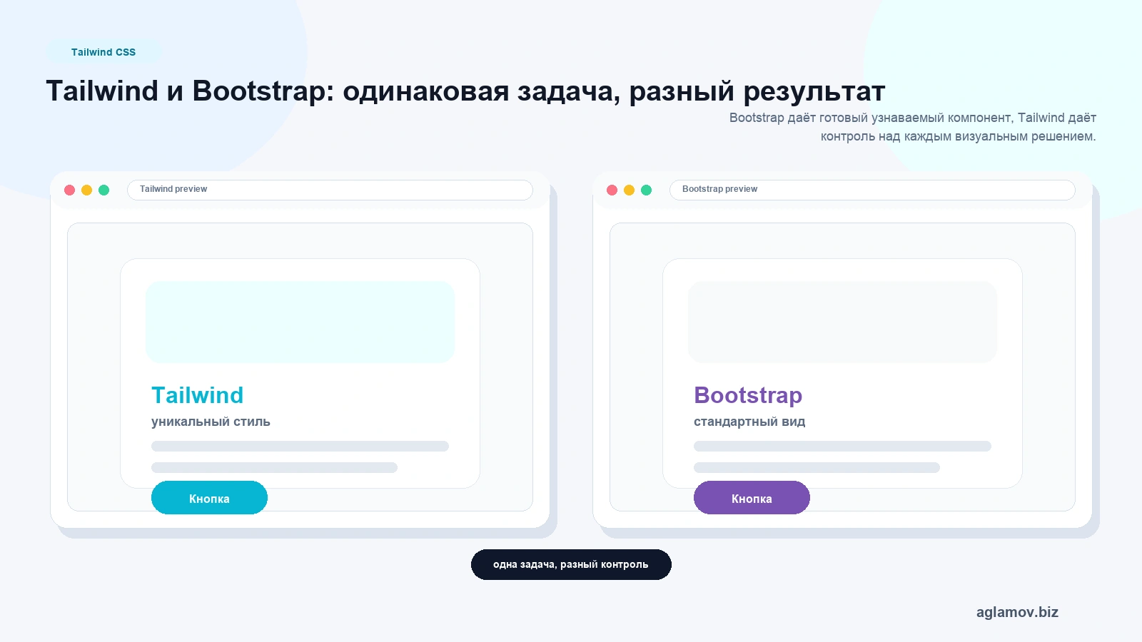 Сравнение Tailwind CSS и Bootstrap: два браузерных предпросмотра одной карточки продукта