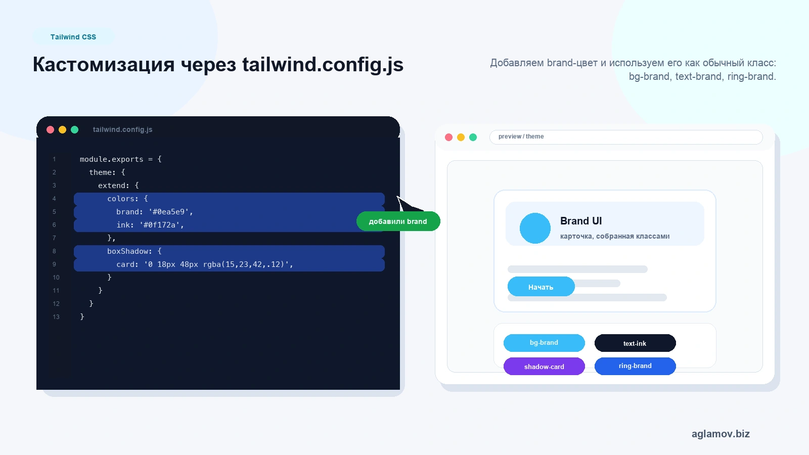 Tailwind config customization: theme extend colors brand и предпросмотр branded UI компонента