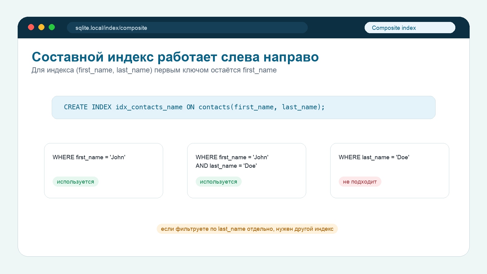 Схема составного индекса SQLite first_name last_name: запросы по first_name используют индекс, запрос только по last_name не подходит