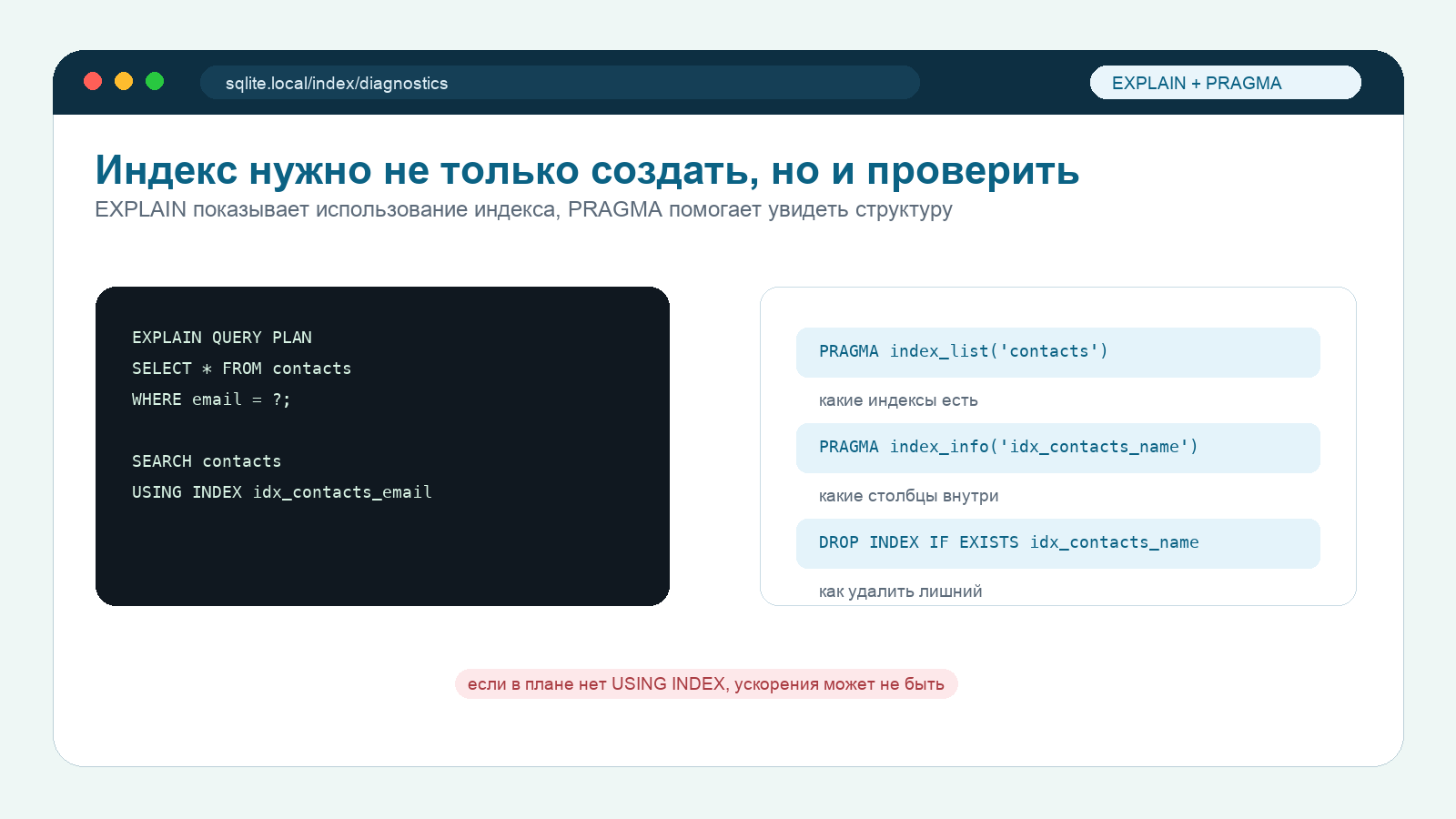 Схема диагностики индексов SQLite через EXPLAIN QUERY PLAN, PRAGMA index_list, PRAGMA index_info и DROP INDEX