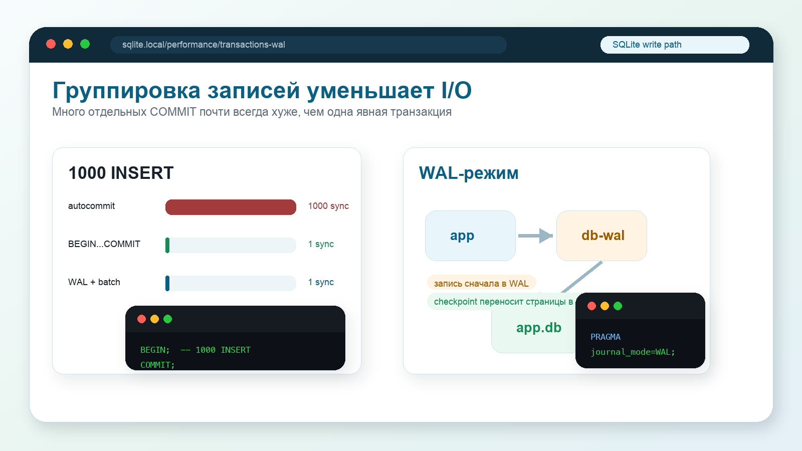 Схема ускорения записей в SQLite через явные транзакции и WAL: 1000 INSERT в одной транзакции уменьшают число sync