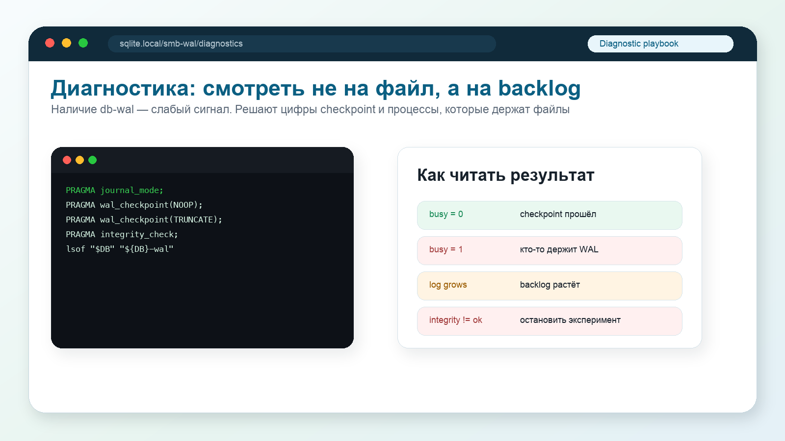 Диагностический playbook SQLite WAL на SMB: PRAGMA journal_mode, wal_checkpoint, integrity_check и lsof для поиска backlog